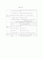 형법의 학습 방안론 6페이지