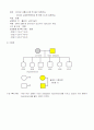 [논문] 협심증(angina pectoris) 케이스 10페이지