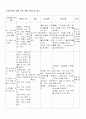 [논문] 협심증(angina pectoris) 케이스 21페이지