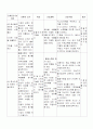 [논문] 협심증(angina pectoris) 케이스 22페이지