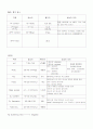 [논문] 협심증(angina pectoris) 케이스 24페이지