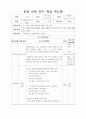 보건교육 교수-학습 지도안 1페이지