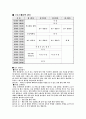 스노우 보드 경기력 향상을 위한 트레이닝 방법과 프로그램 작성 7페이지