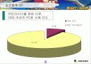 카트라이더 마케팅분석(A+레포트) 7페이지
