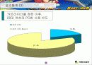 카트라이더 마케팅분석(A+레포트) 8페이지