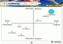 카트라이더 마케팅분석(A+레포트) 14페이지