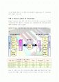 SCM도입사례 15페이지