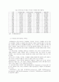 지식클러스터 조성을 위한 지역혁신체제 활성화에 대한 연구 9페이지