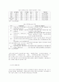 지식클러스터 조성을 위한 지역혁신체제 활성화에 대한 연구 11페이지