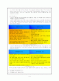 조직 행동론 4페이지
