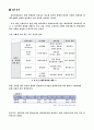 재무분석 과 대차대조표의 이해 7페이지