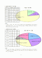 하루동안 섭취한 식사에 대한 식사 평가 및 영양판정 6페이지