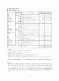 하루동안 섭취한 식사에 대한 식사 평가 및 영양판정 9페이지