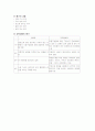 집단별 영양교육 실시 후 영양문제 발견 및 영양중재방법의 선택 8페이지