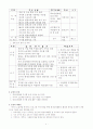 [인문과학] 평생교육관련 레포트 3페이지