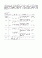 [인문과학] 평생교육관련 레포트 7페이지