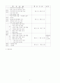 [인문과학] 평생교육관련 레포트 9페이지