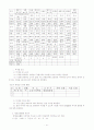 [인문과학] 평생교육관련 레포트 13페이지