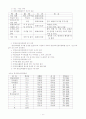 [인문과학] 평생교육관련 레포트 14페이지
