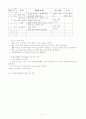 [인문과학] 평생교육관련 레포트 19페이지