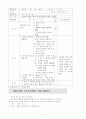 [인문과학] 평생교육관련 레포트 22페이지