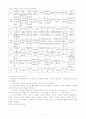 [인문과학] 평생교육관련 레포트 23페이지