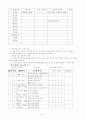 [인문과학] 평생교육관련 레포트 24페이지