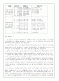 장애인 복지의 이론적 배경 지역사회복지의 이론적 배경 지역사회복지 사례 요약 및 정리 27페이지