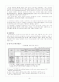 엽관주의와 실적주의 7페이지