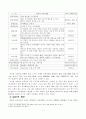 고구려 경당 활동과 체육 6페이지