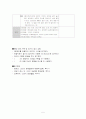 [아동행동연구] 아동행동연구표본식기술 - 교육, 사범, 교직 5페이지