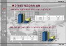 [교육사회]학교붕괴-교실 붕괴 6페이지