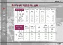 [교육사회]학교붕괴-교실 붕괴 7페이지