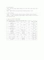 [교육학]Vygotsky, Bruner, Erik Erikson 의 인지 발달 4페이지