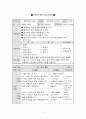 [지도안]중학 컴퓨터 학습 지도안 약안 1페이지