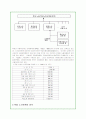독일의 노사관계 실태와 특징분석(A+자료) 3페이지