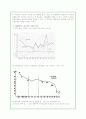 독일의 노사관계 실태와 특징분석(A+자료) 12페이지