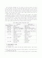 인테넷 쇼핑몰에서의 소비자구매결정과정 5페이지
