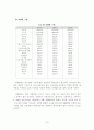 중국 가전제품 시장분석 8페이지