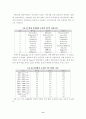 중국 가전제품 시장분석 12페이지