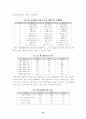 중국 가전제품 시장분석 15페이지