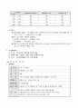 사업계획서 죽전문점 5페이지