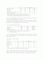 전자상거래가 소비자행동에 미치는 영향 4페이지
