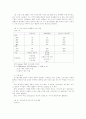 전자상거래가 소비자행동에 미치는 영향 6페이지