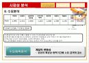 사업계획서 초밥전문점 7페이지