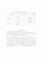오늘날의 체육 7페이지