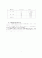 오늘날의 체육 17페이지
