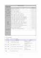 [교육학]자기장학 6페이지