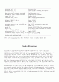 토익 주제별 어휘1200선 (완벽정리) 11페이지