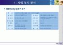 부동산 개발론 3페이지